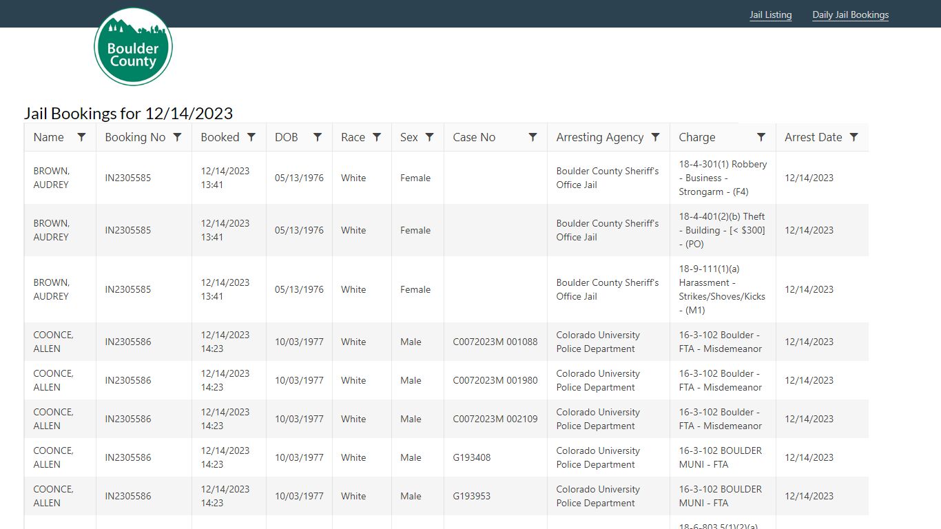 Jail Bookings for 12/6/2023 - Boulder County
